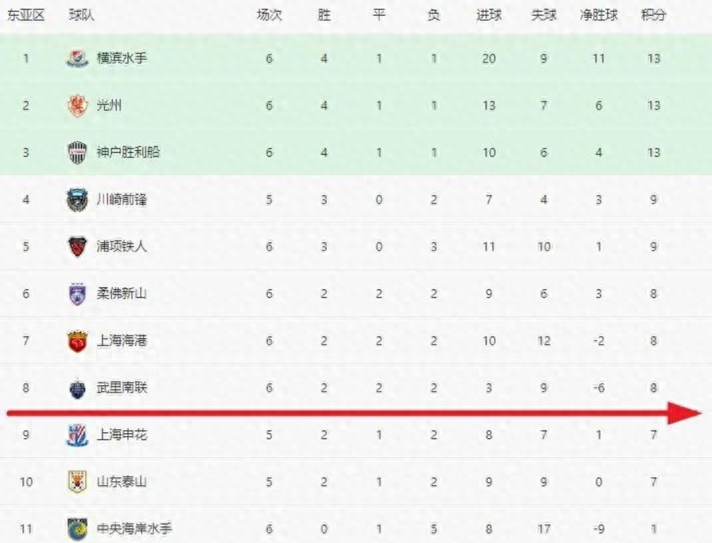 包含亚冠热身赛赛果揭晓，国内球队表现出色备战下一轮的词条
